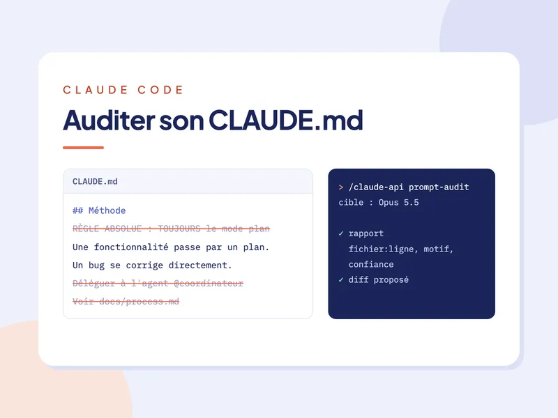 Un fichier CLAUDE.md dont les consignes périmées sont barrées, à côté de la commande /claude-api prompt-audit qui produit un rapport et un diff