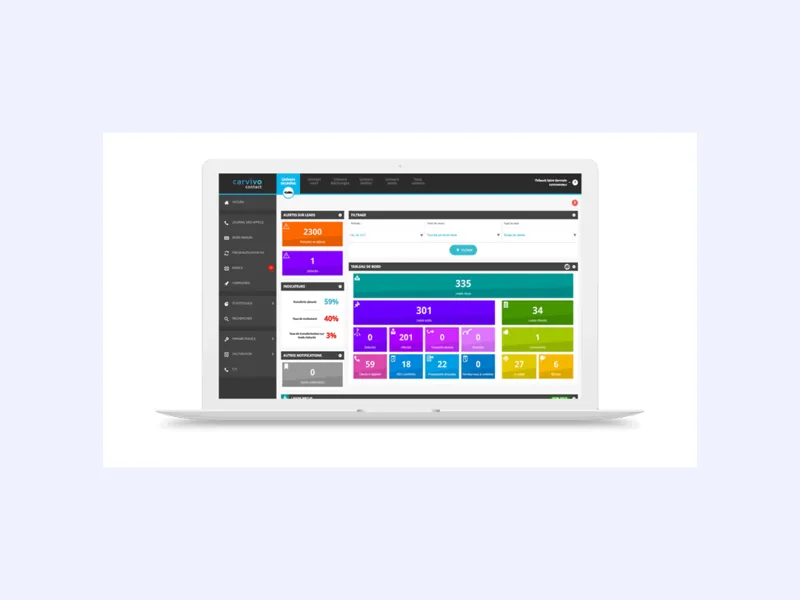 Tableau de bord de la plateforme Carvivo avec ses indicateurs de traitement des appels
